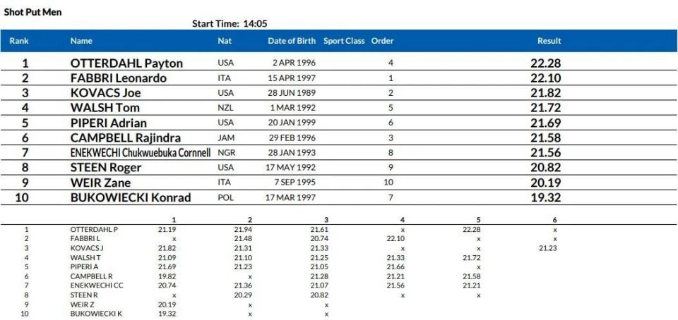 埃塞俄比亚, DlE, viYAA