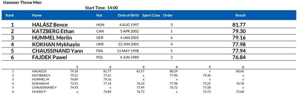 PXpcZ, 联赛常设项