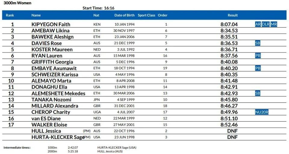 rmZv, 联赛常设项, 秒夺冠