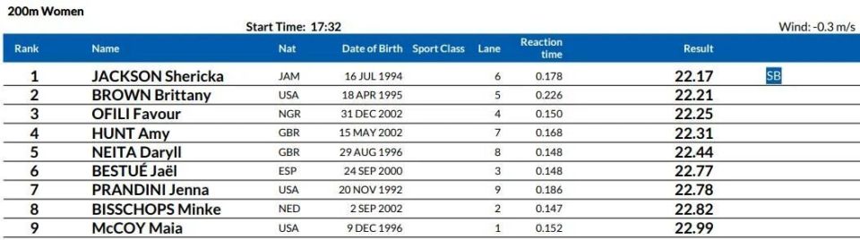 CY, 女子撑竿跳, src