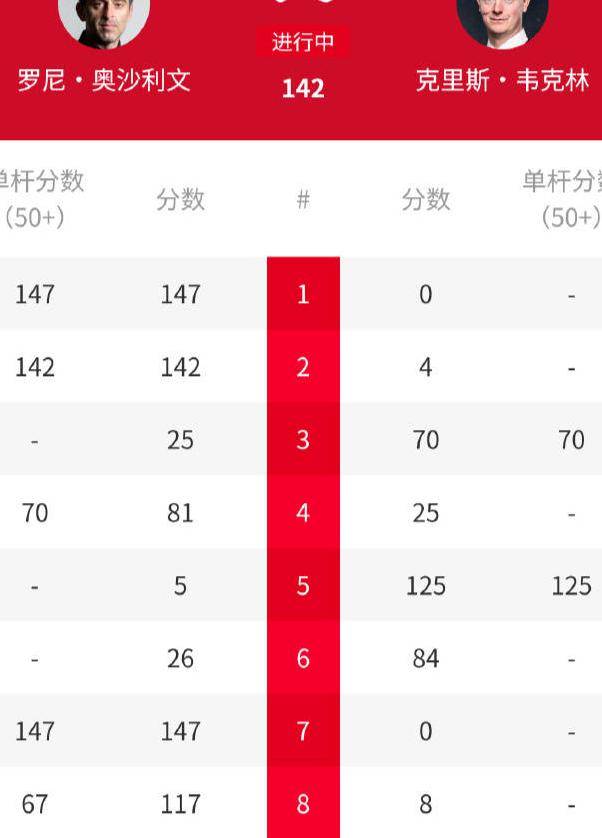 球员, 传奇, 本次赛事中