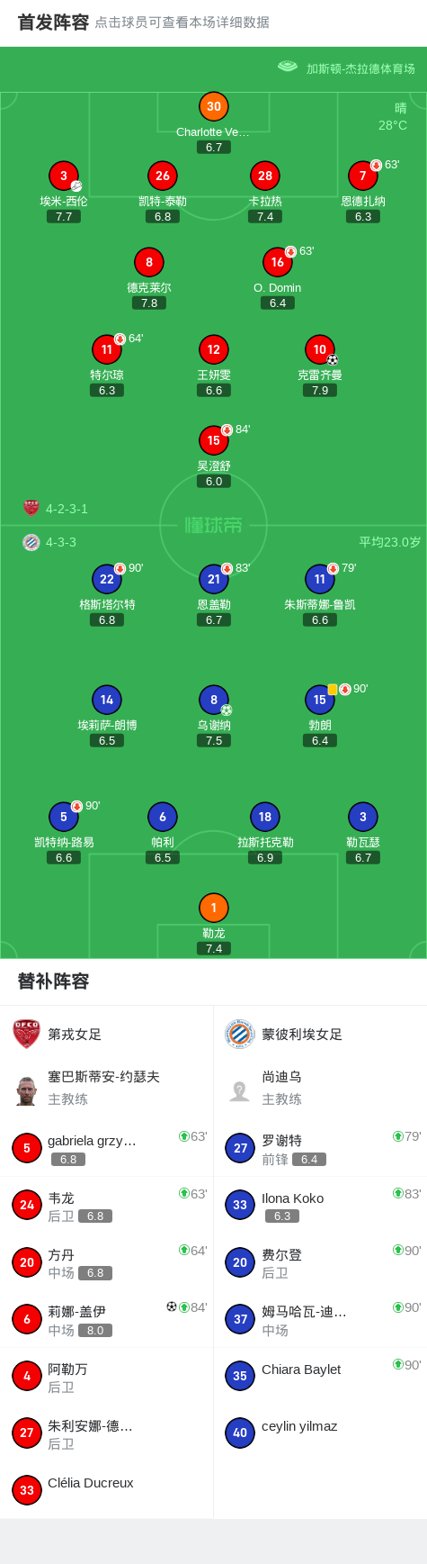 组联赛第二, 法国女子甲